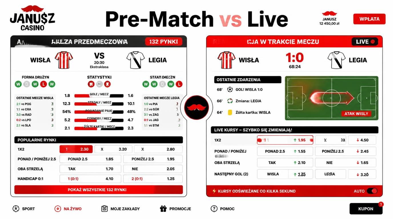 Porównanie pre-match i live z widocznymi różnicami w kursach i rynkach